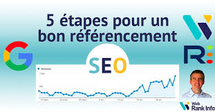 Optimisez Votre Visibilité en Ligne grâce au Référencement efficace