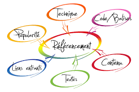 référencer