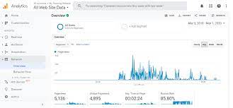 Optimiser le Référencement de votre Site Wix sur Google: Conseils Essentiels