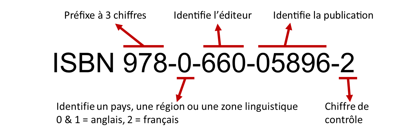 ISBN Livre : L&rsquo;Identifiant Essentiel pour Votre Lecture