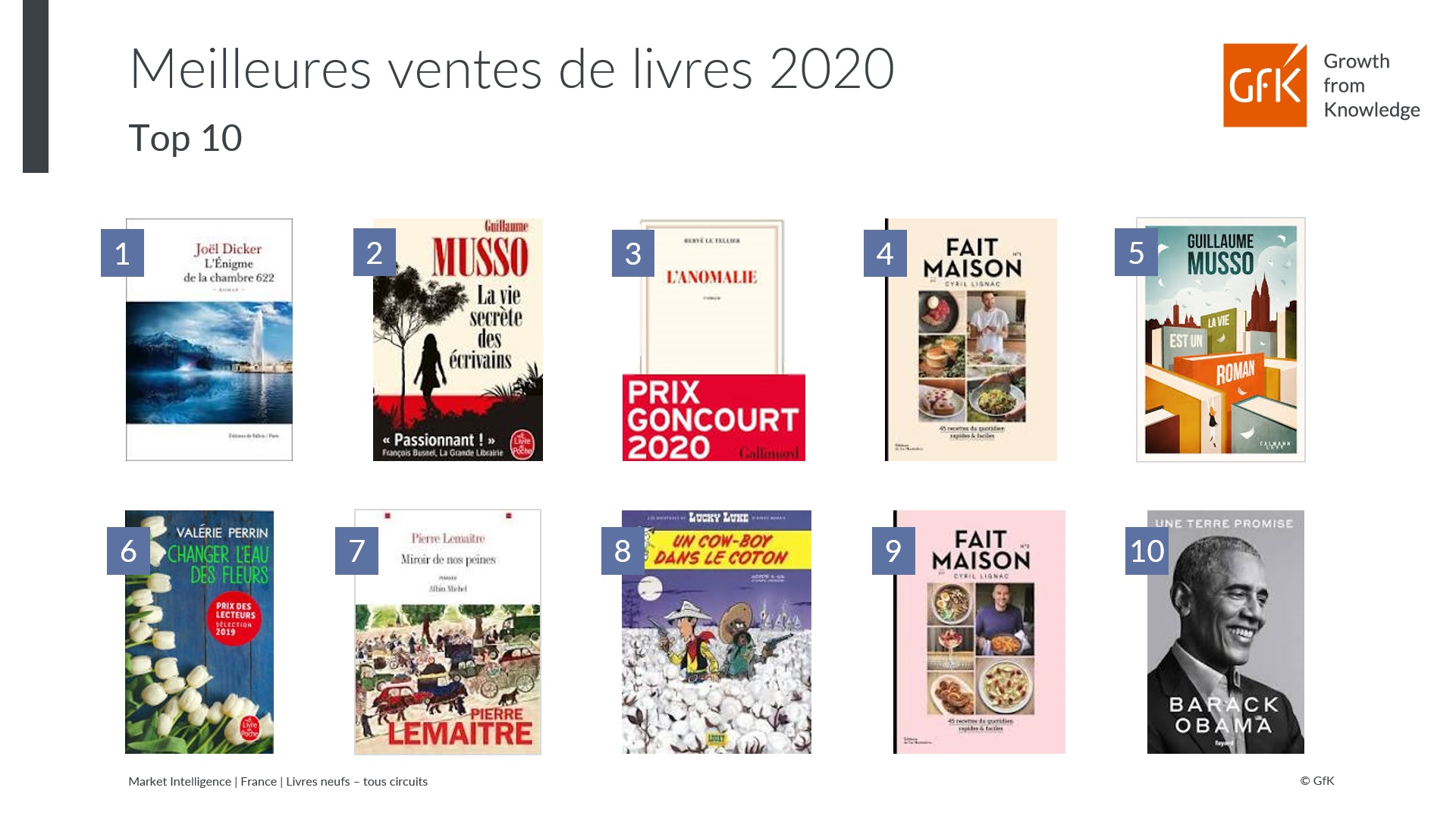 Découvrez les Meilleurs Livres du Moment à Lire Absolument